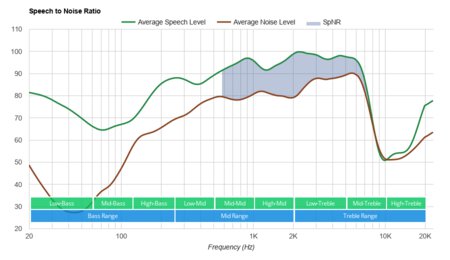 Klipsch T5 II True Wireless Sport SpNR