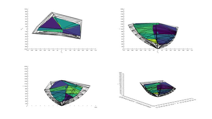 LG 27UK650-W 2020 Color Volume ITP Picture