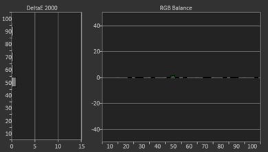 Sony X95J Post White Balance Picture