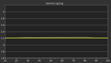 Samsung KS9000 Post Gamma Curve Picture