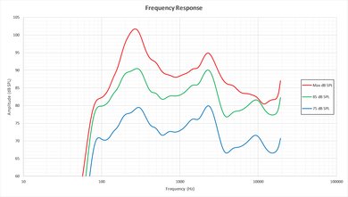 Samsung KU6600 Frequency Response Picture