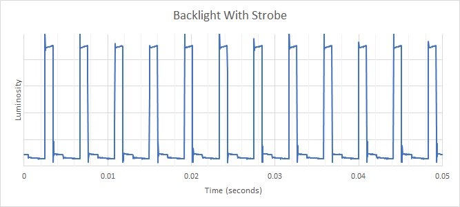 HP OMEN 27c BFI Frequency Picture