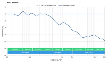 Razer Nari Ultimate Wireless Noise Isolation