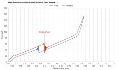 LAMZU Atlantis Actuation Graph
