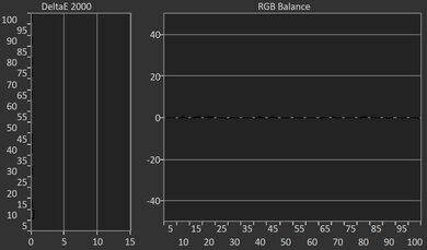 TCL S5/S551G Post White Balance Picture