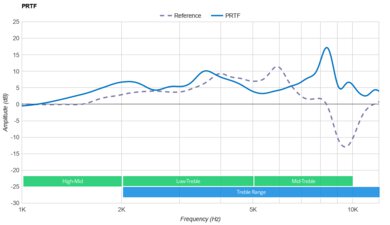 Bose QuietComfort Headphones Wireless PRTF