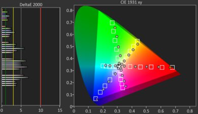Hisense A65K Color Gamut DCI-P3 Picture