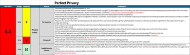Perfect Privacy Investigation Notes