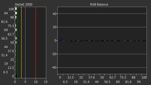 LG 32UD99-W Post Calibration Picture