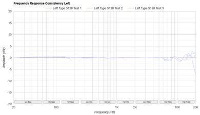MOONDROP Blessing 3 Consistency L