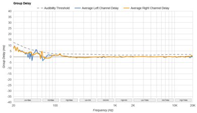 FIIO FT1 Group Delay
