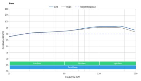 Skullcandy Hesh 2 Wireless Bass