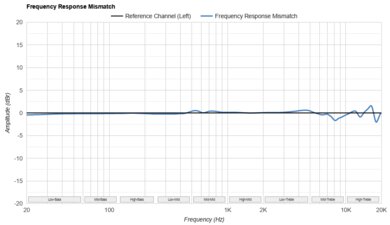 Beats Powerbeats Pro 2 Frequency Response Mismatch