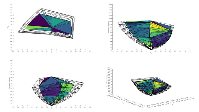 LG 32GN600-B Rec. 2020 Color Volume ITP Picture