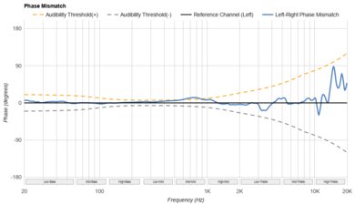 JBL Tune 770NC Phase Response Mismatch