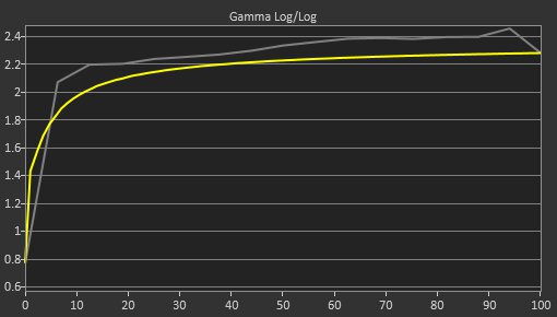 HP X27q Pre Gamma Curve Picture