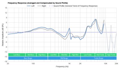 Sony MH755 (Fake) Peaks/Dips Graph
