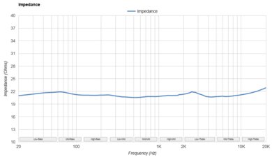 Anker Soundcore Life Q30 Wireless Impedance