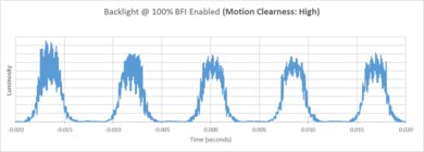 Hisense U8QG BFI Frequency Picture