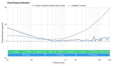 JBL LIVE 300TWS Truly Wireless Phase Response Mismatch