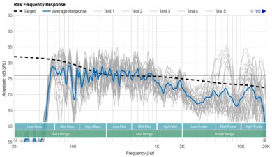 Anker Soundcore Boom 2 Raw Frequency Response Graph