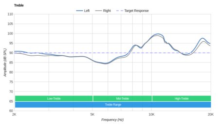 Jaybird X2 Wireless Treble