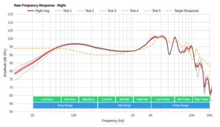 Koss Porta Pro KTC Raw FR R