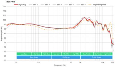 Bose QuietComfort 35 II Gaming Headset​ Raw FR R