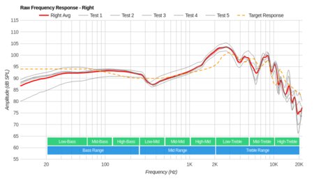 Audio-Technica ATH-MSR7NC Raw FR R