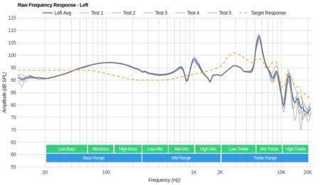 Cowin E8 Wireless Raw FR L