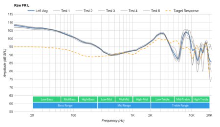 Sony WH-XB700 Wireless Raw FR L