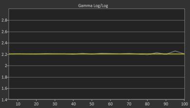 Samsung QN800A 8k QLED Post Gamma Curve Picture