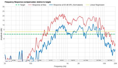 Framework Laptop 13 (2025) Frequency Response Plot