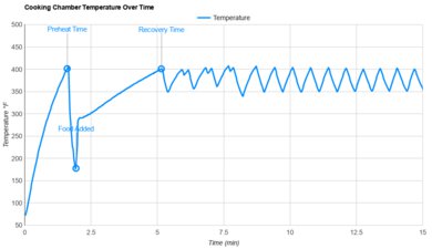 MOVA FD10 Pro Temperature Stability