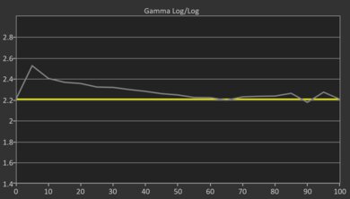 Samsung QN990F 8K Pre Gamma Curve Picture