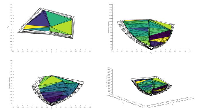 Gigabyte G32QC Rec. 2020 Color Volume ITP Picture