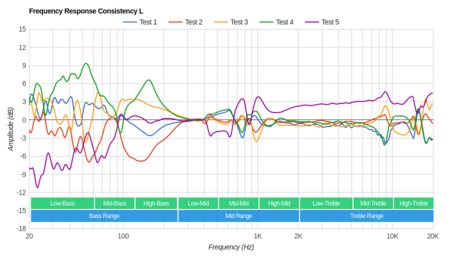 AfterShokz Aeropex Bone Conduction Consistency L
