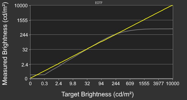 HP OMEN 27q EOTF
