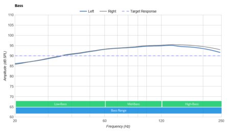 Astro A20 Wireless Bass