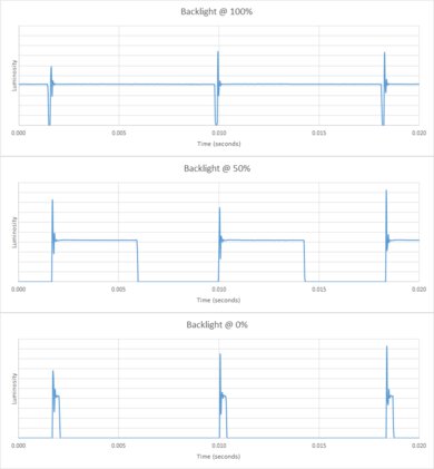 LG UQ8000 Backlight chart