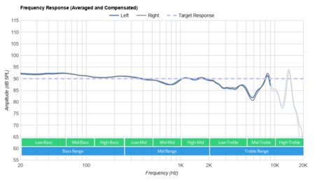 Jabra Elite 85t Truly Wireless Frequency Response