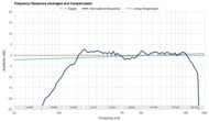 Frequency Response Graph
