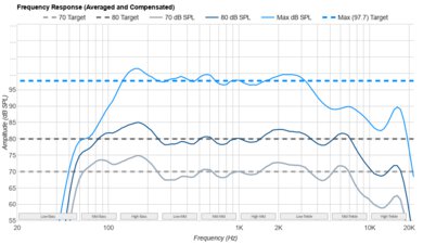 Panasonic Z95A OLED Frequency Response