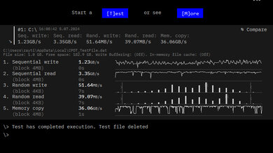 HP Pavilion Aero 13 (2024) Storage Performance Image