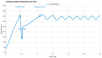 Beautiful 6qt Digital Temperature Stability