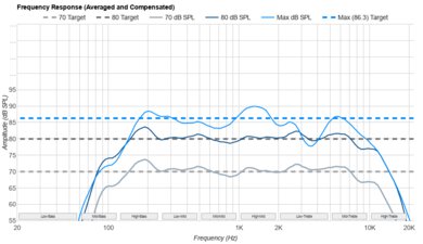 Samsung Q8F 2025 Frequency Response