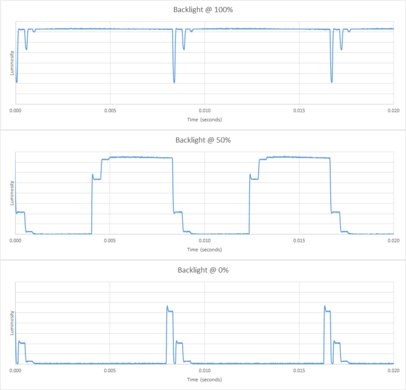 LG UH9500 Backlight Picture