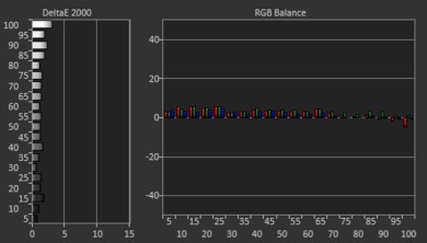 LG SM9500 Pre White Balance Picture