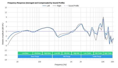 Audio-Technica ATH-MSR7NC Peaks/Dips Graph
