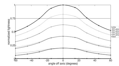 HP Spectre x360 14 (2023) Horizontal Lightness Picture